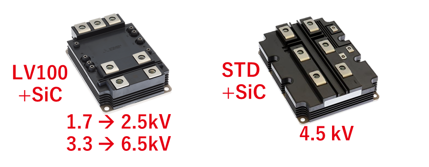Unifull™系列SBD嵌入式SiC 模块